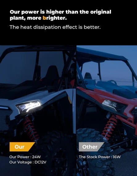 24W LED Headlight Waterproof Front Light for Polaris RZR XP 1000 / 4 1000 2024-2025 - Image 4