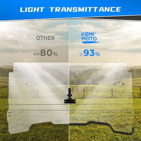 Honda Pioneer 700/700-4 Scratch-Resistant Flip Windshield - Image 3